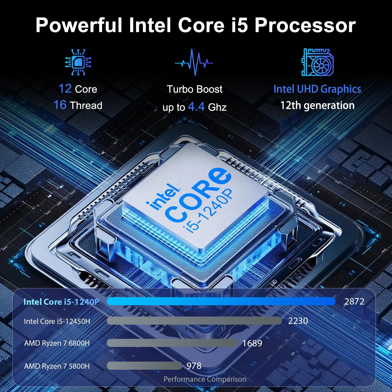 15.6" Laptop, Dual 16GB DDR4 512GB SSD, Intel Core I5 1240P, 12 Core up 4.4Ghz, Office 2024 Fingerprint Backlit KB Wifi 6 BT5.2, Laptop Computer for Business, Student, Light Gaming