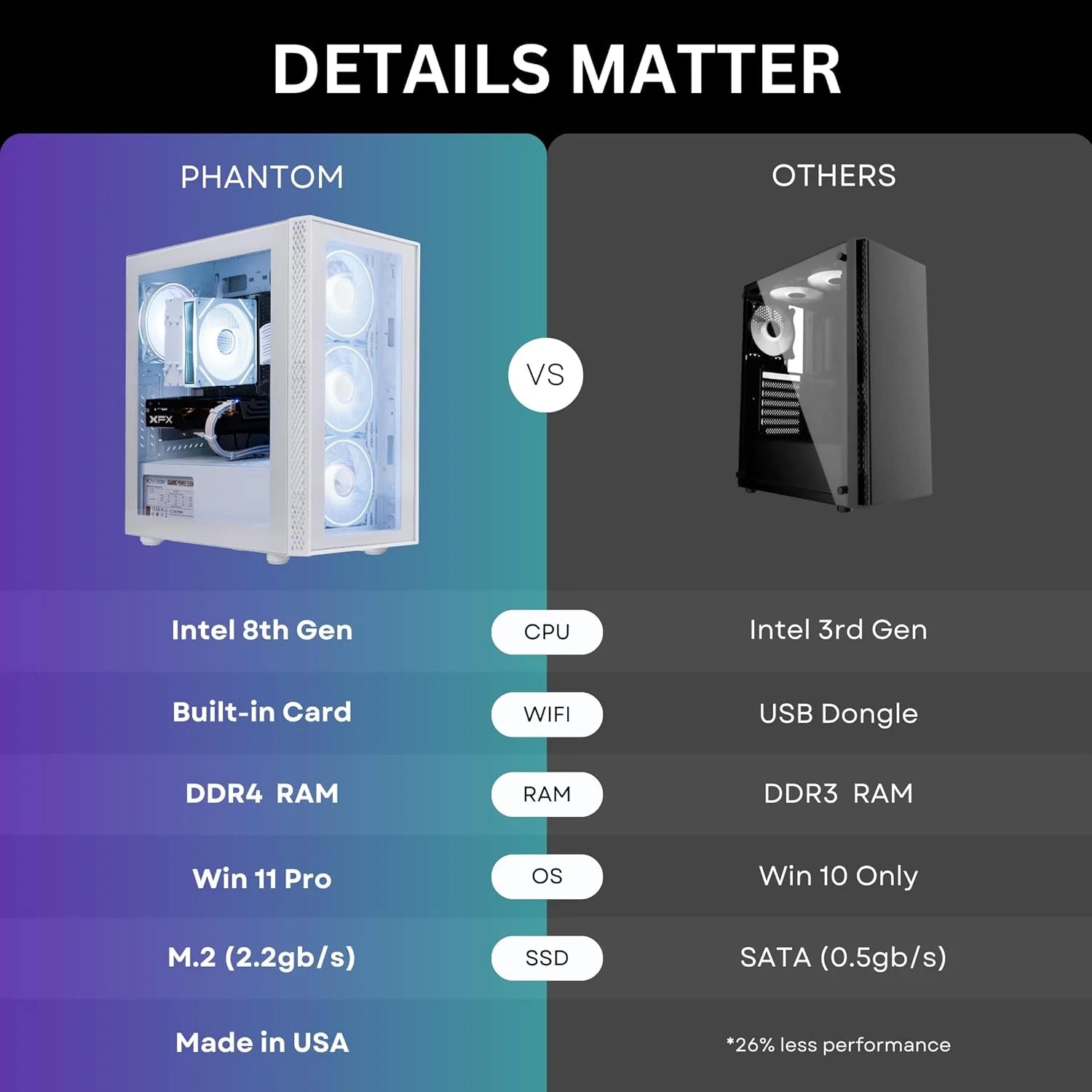 Phantom 2.0 Prebuilt Gaming PC Desktop Computer - RX580 8GB - Intel I7 Xeon 3.5Ghz - 16GB RAM - 512GB M.2 SSD Wifi/Bt, Win 11 - Gaming Computer Tower - Pre Built PC Gaming - 1 Year Warranty